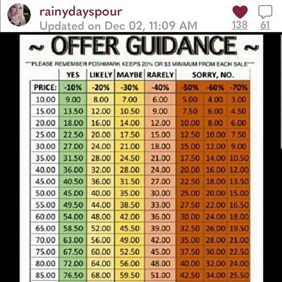 Meet Your Posher: Flying Squirrel Emporium; Chief Squirrel, Proprietor - Picture 3 of 3